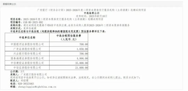 易富配资 350亿元大项目，收费700元？查！