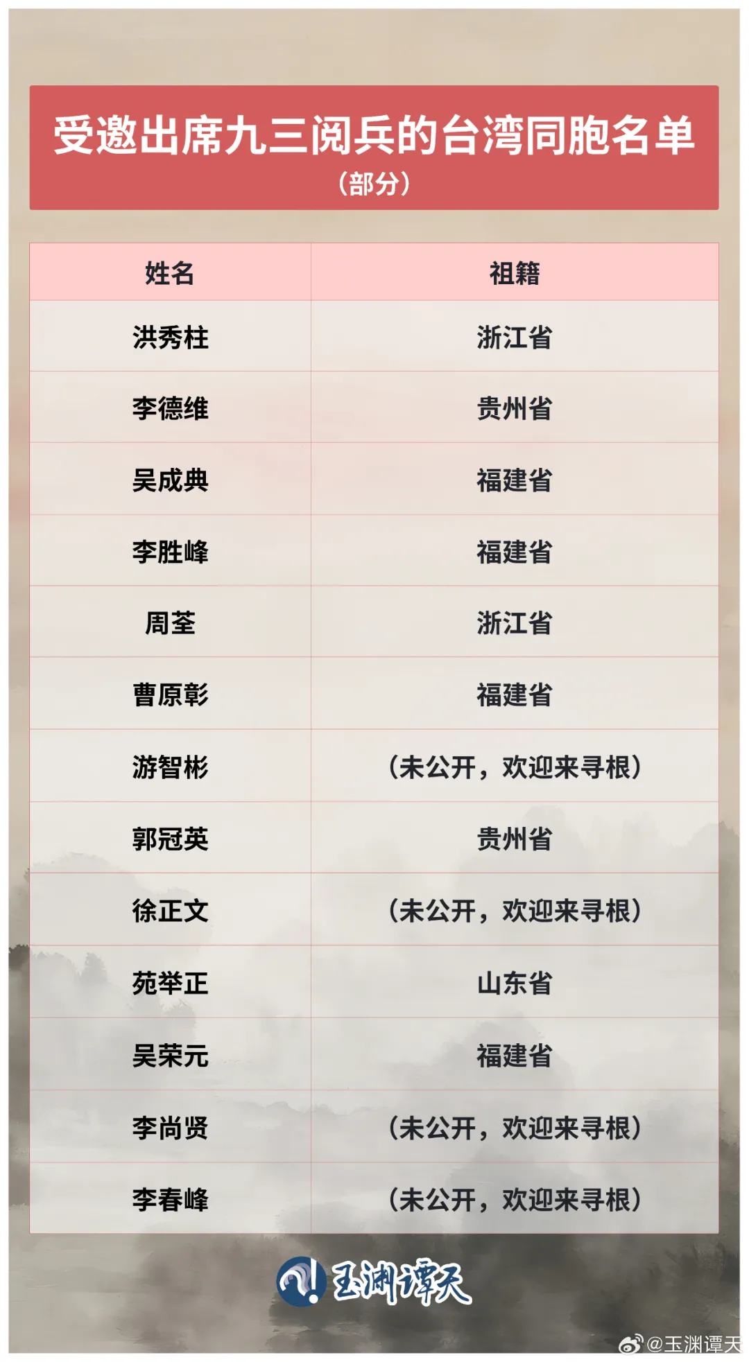 达宝优配 出席阅兵的台湾同胞名单公布！洪秀柱在列